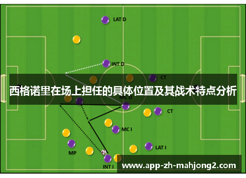 西格诺里在场上担任的具体位置及其战术特点分析 西格诺里在场上担任的具体位置及其战术特点分析