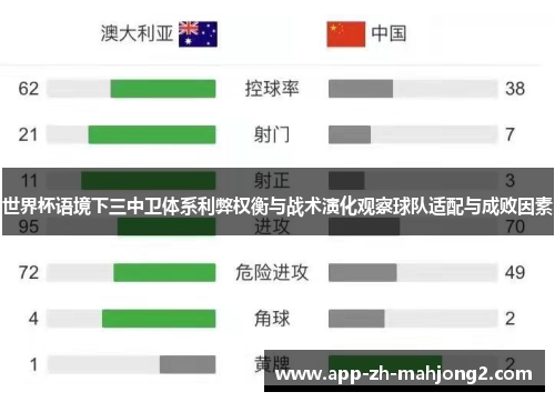世界杯语境下三中卫体系利弊权衡与战术演化观察球队适配与成败因素