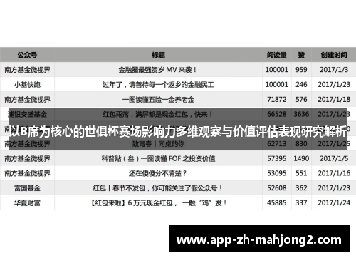 以B席为核心的世俱杯赛场影响力多维观察与价值评估表现研究解析