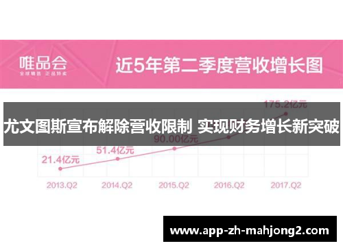 尤文图斯宣布解除营收限制 实现财务增长新突破 尤文图斯宣布解除营收限制 实现财务增长新突破